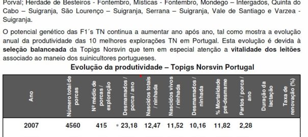 Resultados reprodutivos Topigs Norsvin 2016